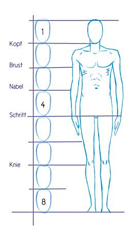 Proportionen menschlicher Körper